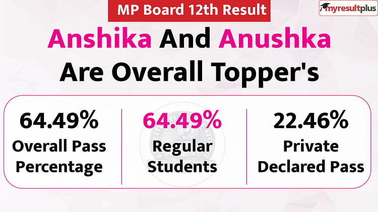 Mp Board 12th Result 2024 Declared, Read The Overview And List Of Stream Wise Topper’s Here: Results.amarujala.com