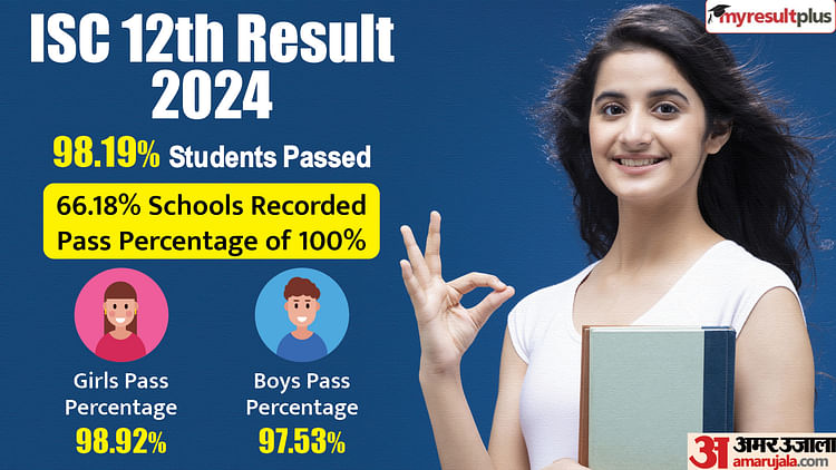 Isc Class 12th Results 2024 Declared, 98.19% Students Passed, Read The Overview Here: Results.amarujala.com